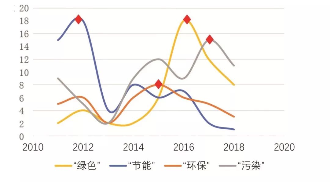 乘著政策東風(fēng) 環(huán)保產(chǎn)業(yè)踏上新征程