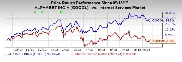 Alphabet的谷歌將收購(gòu)風(fēng)能，專(zhuān)注于可再生能源