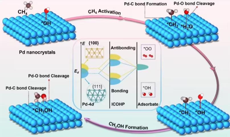 破解世界性難題！我國科研團隊在“可燃冰”大規(guī)模利用領域實現(xiàn)重要突破
